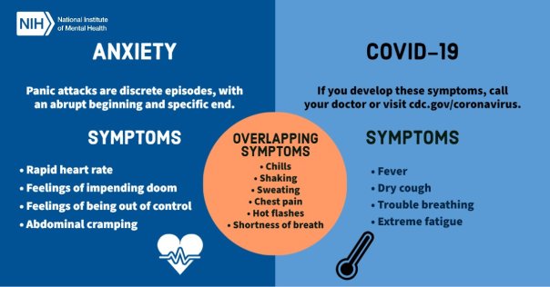 difference_between_anxiety_and_covid-19_symptoms