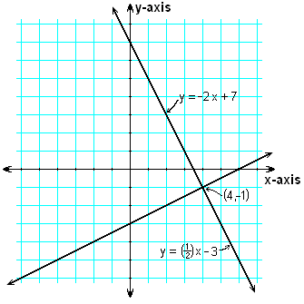 perpendicular_lines_example_graph